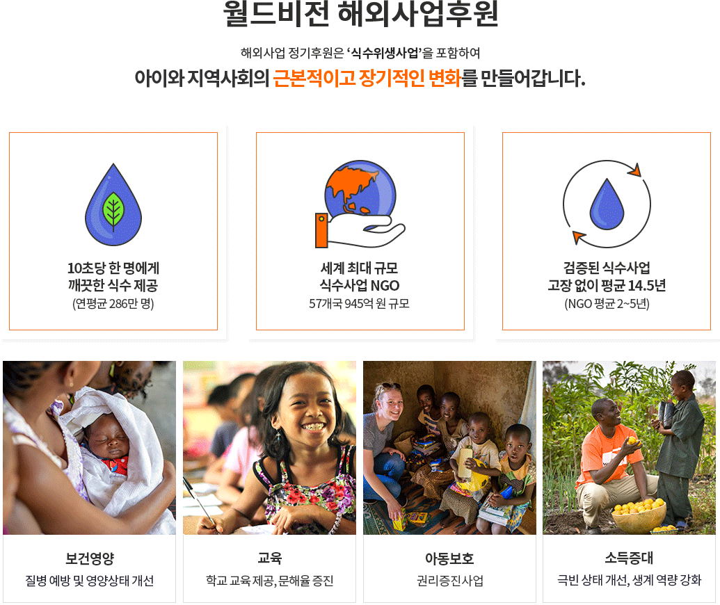 ������� �ؿܻ�� �Ŀ� �ļ�������� ���� �ִ� �Ը� �ļ���� NGO, ������ �ļ����, ������ �ļ� ���� 