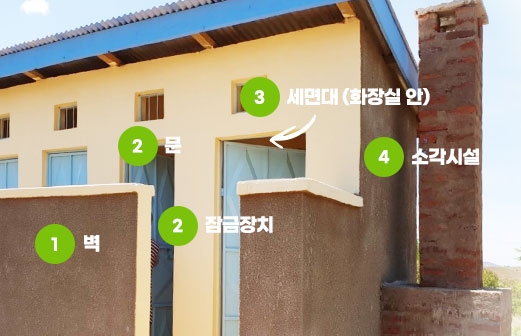 1.벽,2.문,잠금장치,3.세면대(화장실 안),4.소각시설