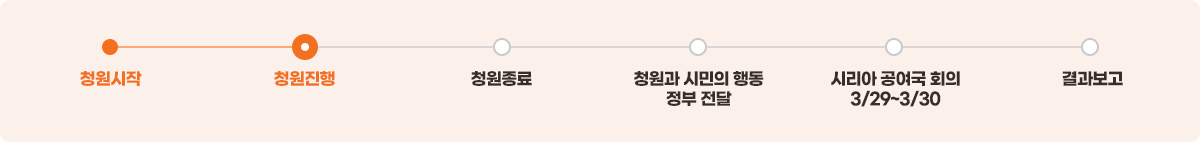 청원 절차