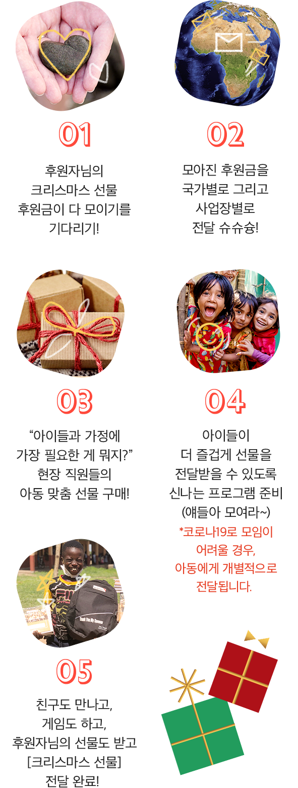 1. 후원자님의 크리스마스 선물 후원금이 다 모이기를 기다리기! / 2. 모아진 후원금을 국가별로 그리고 사업장별로 전달 슈슈슝! / 3. “아이들과 가정에 가장 필요한 게 뭐지?” 현장 직원들의 아동 맞춤 선물 구매! / 4. 아이들이 더 즐겁게 선물을 전달받을 수 있도록 신나는 프로그램 준비(얘들아 모여라~) *코로나19로 모임이 어려울 경우, 아동에게 개별적으로 전달됩니다. / 5. 친구도 만나고, 게임도 하고, 후원자님의 선물도 받고 크리스마스 선물 전달 완료!