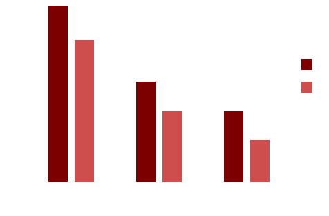 그래프