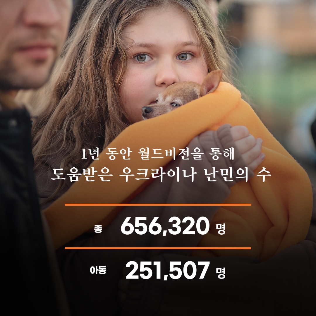 1년 동안 후원자님과 월드비전이 함께 만들어 낸 변화 도움받은 난민의 수 총 656,320명 아동 251,507명