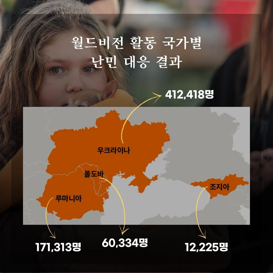 국가별 대응 결과 루마니아 171,313명 몰도바 60,334명 우크라이나 412,418명 조지아 12,225명