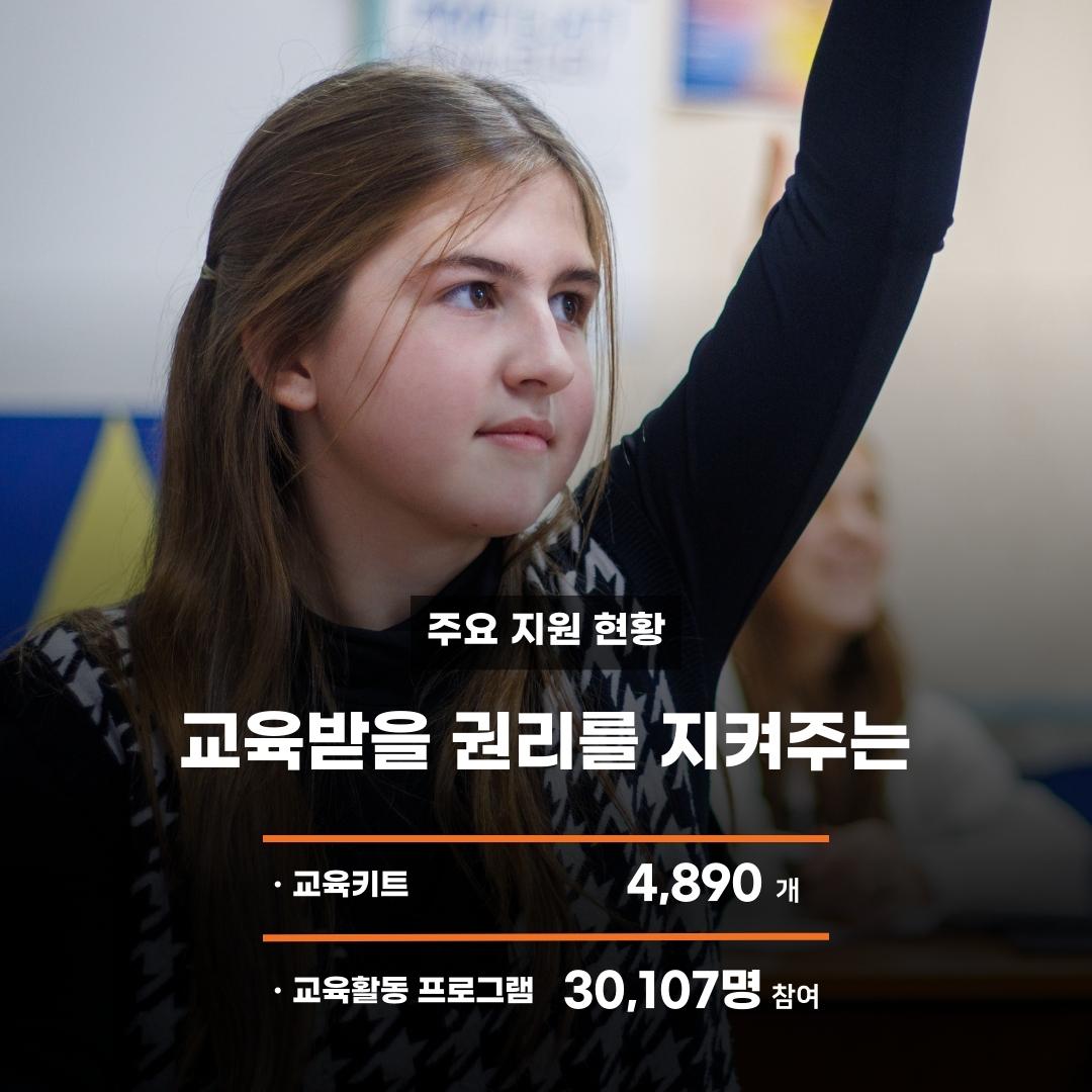 주요 지원 현황 교육받을 권리를 지켜주는 교육키트 4,890개 교육활동 프로그램 30,107명 참여