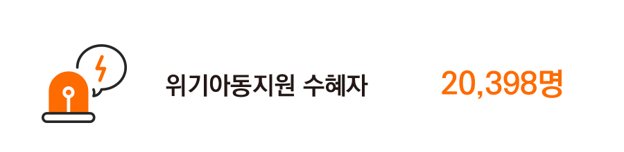 위기아동지원 수혜자 20,398명