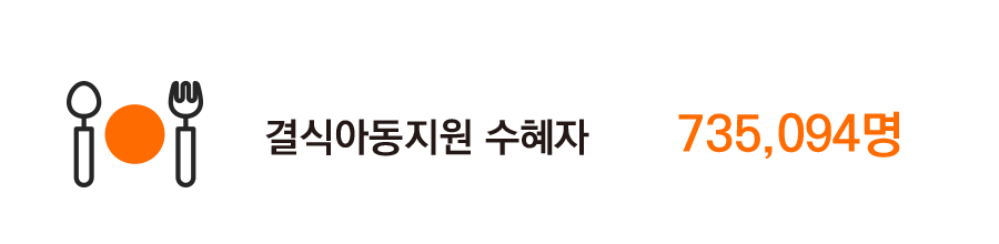 결식아동지원 수혜자 735,094명