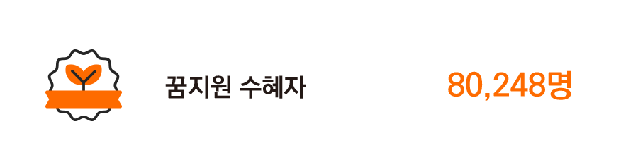 꿈지원 수혜자 80,248명