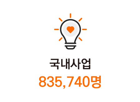 국내사업 835,740명