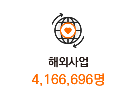 해외사업 4,548,032명