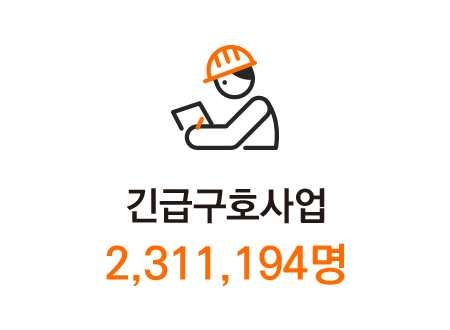 긴급구호사업 2,311,194명