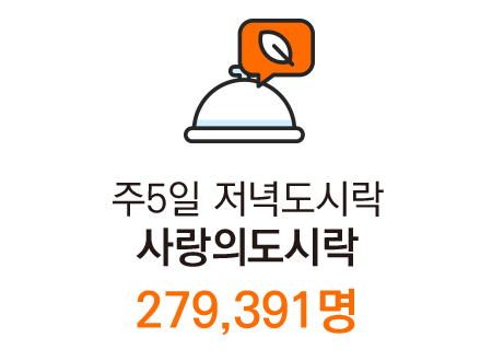 교실건축 및 개보수 지원 학교 1,854개