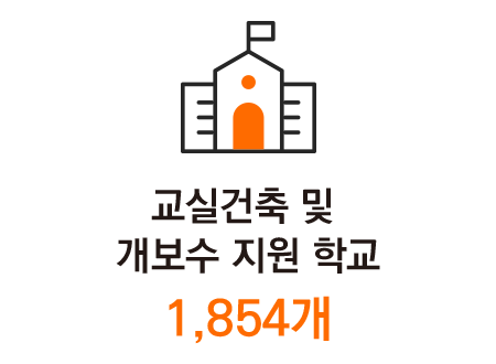 교실건축 및 개보수 지원 학교 1,854개