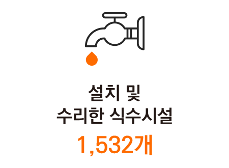 설치 및 수리한 식수시설 1,532개