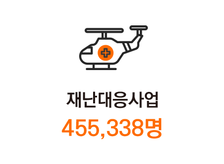 재난대응사업 455,338명
