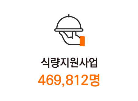 식량지원사업 469,812명