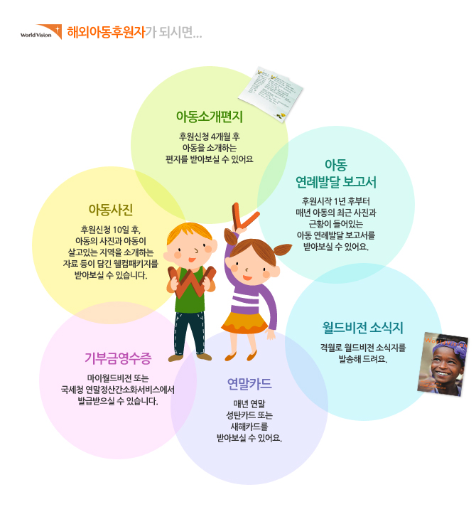 ������� �ؿܾƵ��Ŀ��ڰ� �ǽø� �Ŀ���û ��10�� ��, �Ƶ��� ������ �Ƶ��� ����ִ� ������ �Ұ��ϴ� �ڷ� ���� ��� ������Ű���� �޾ƺ��� �� �ֽ��ϴ�. ���Ŀ���û 4���� ��, �Ƶ��� �Ұ��ϴ� ������ �޾ƺ��� �� �־��. ���Ŀ����� 1�� �ĺ��� �ų� �Ƶ��� �ֱ� ������ ��Ȳ�� ����ִ� �Ƶ� ���ʹߴ� �������� �޾ƺ��� �� �־��. ��ų� ����, ��źī�� �Ǵ� ����ī�带 �޾ƺ��� �� �־��. �븶�̿������ �Ǵ� ����û �������갣��ȭ���񽺿��� ��αݿ������� �߱޹����� �� �ֽ��ϴ�. ��ݿ��� ������� �ҽ����� �߼��� �����.